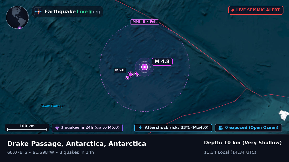 Southern Ocean (Antarctica)