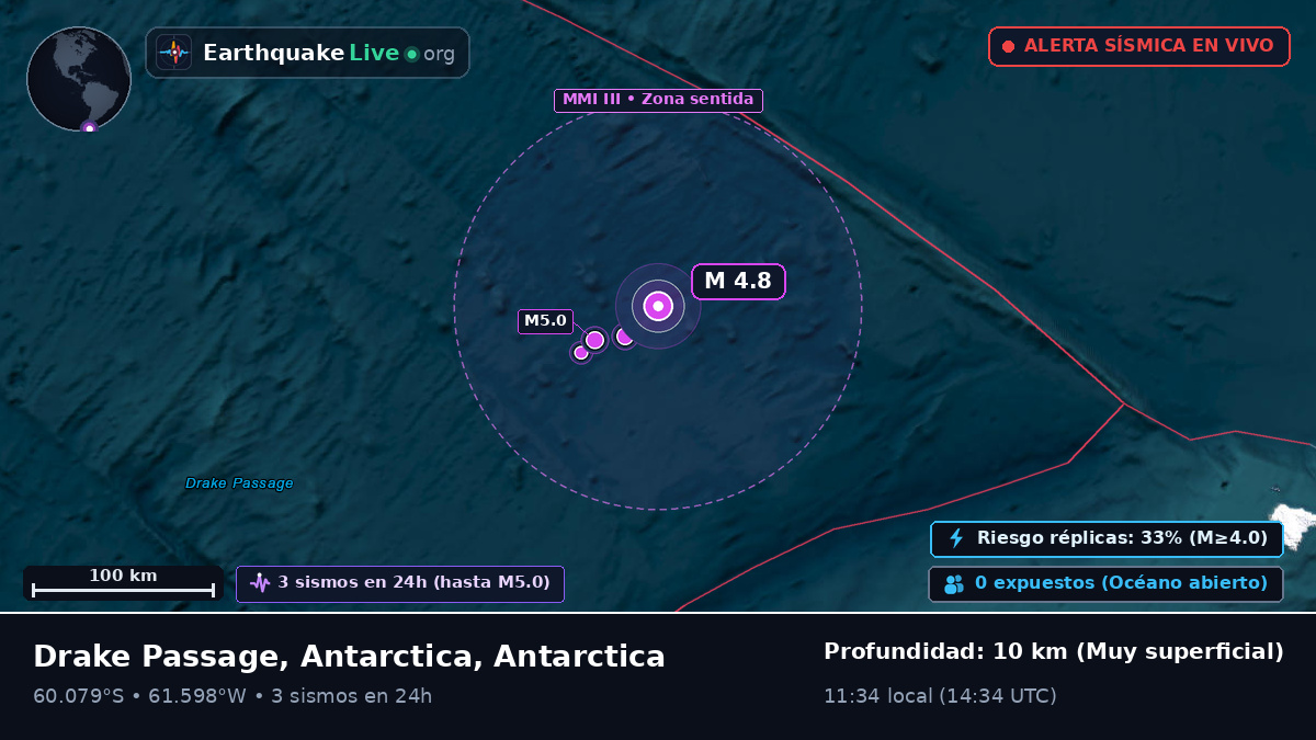 Océano Antártico (Antarctica)
