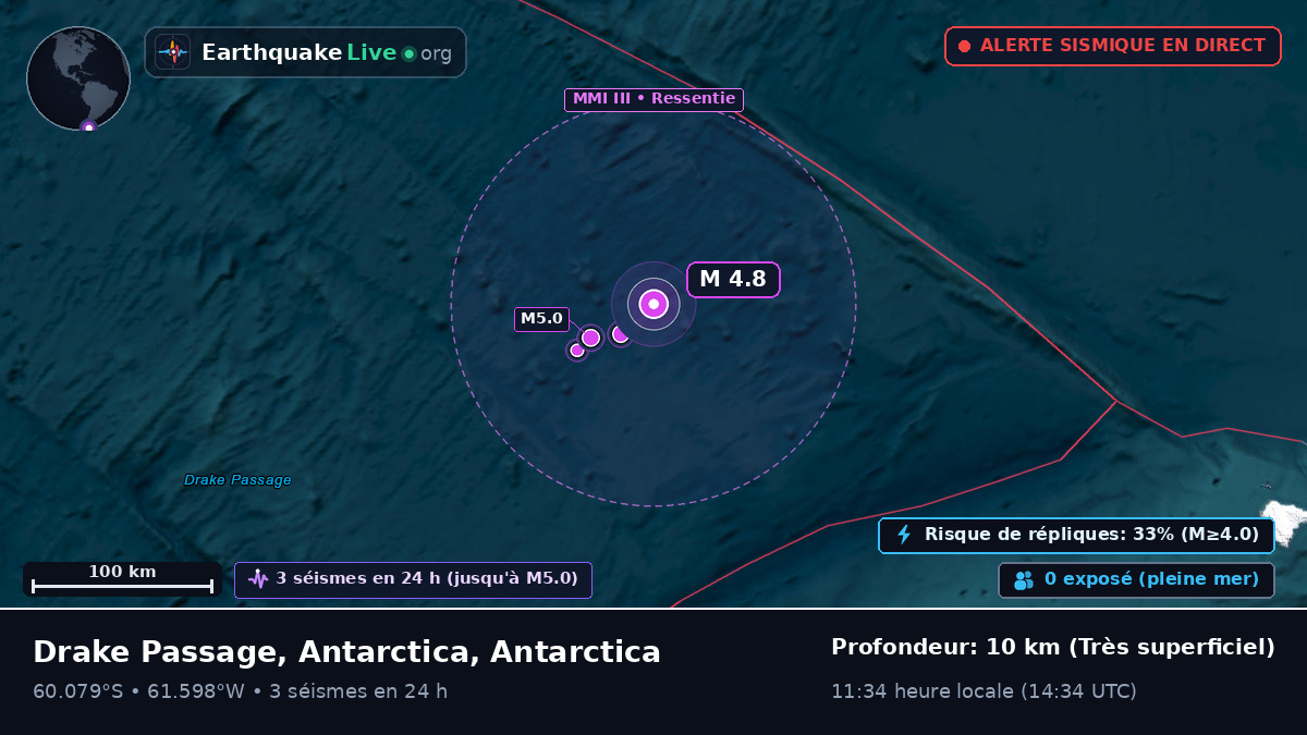 Océan Austral (Antarctica)