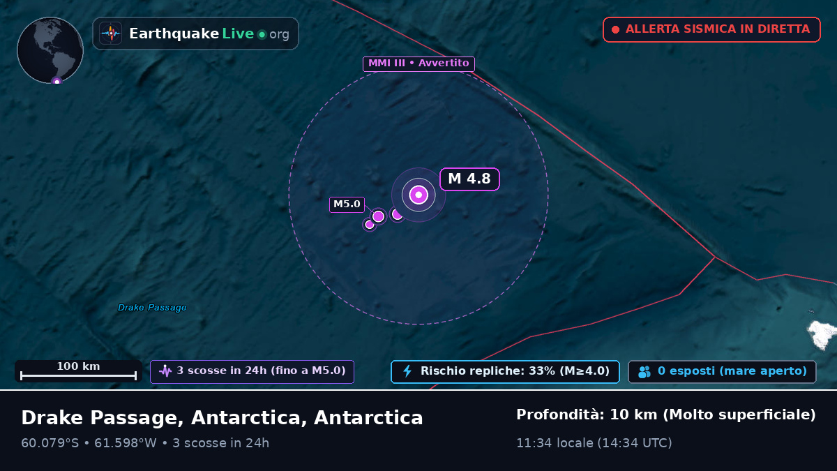 Oceano Antartico (Antarctica)