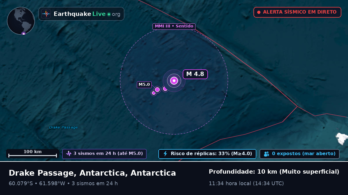 Oceano Antártico (Antarctica)