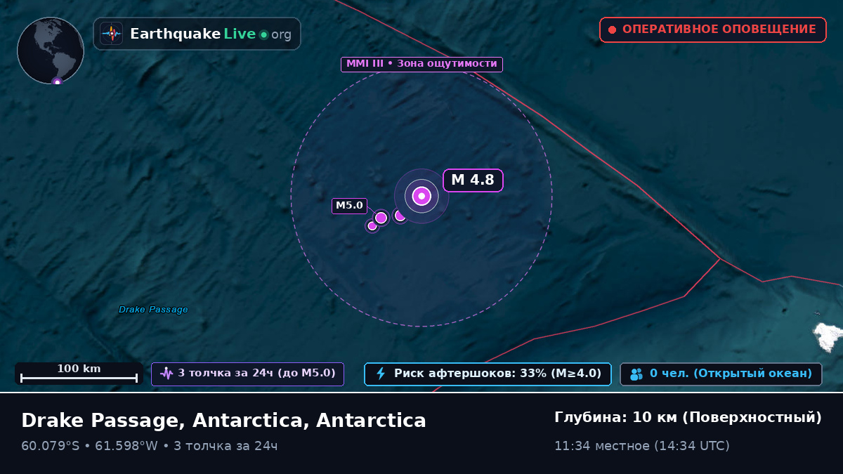 Южный океан (Antarctica)