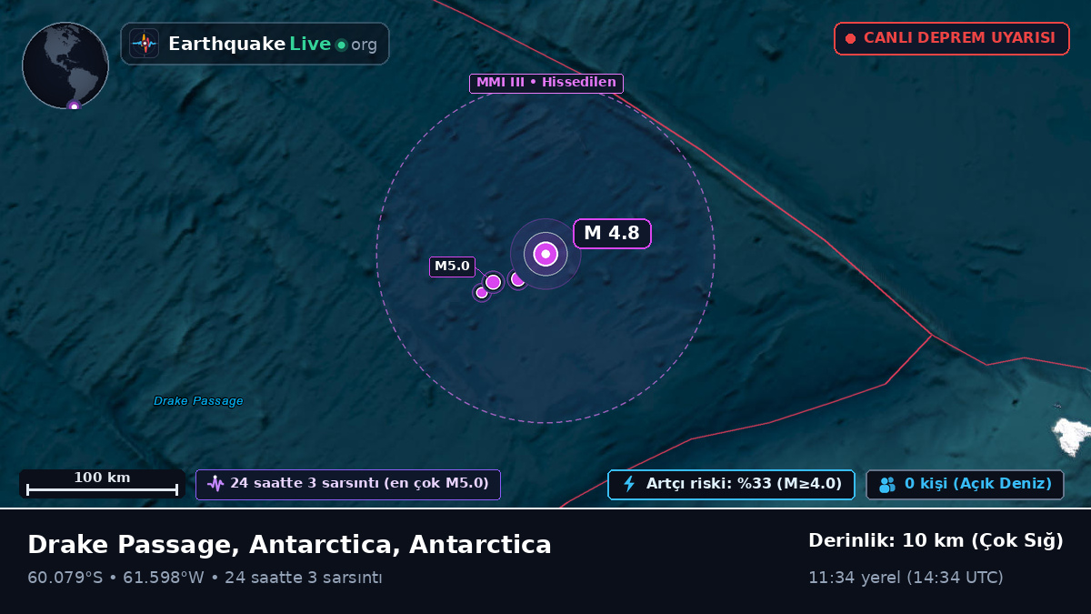 Güney Okyanusu (Antarctica)