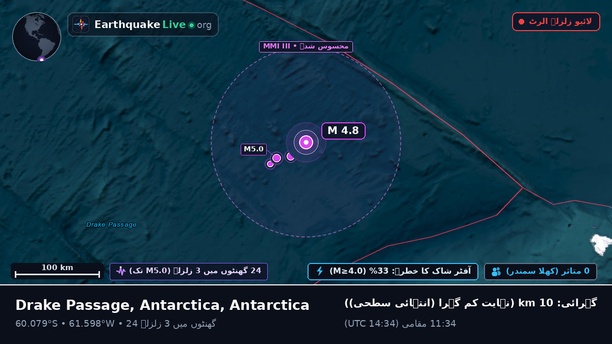 بحر منجمد جنوبی (Antarctica)
