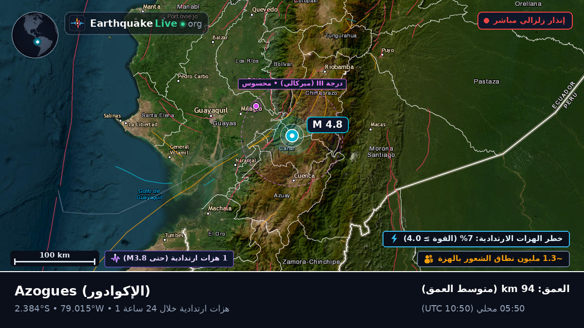 Cañar, الإكوادور