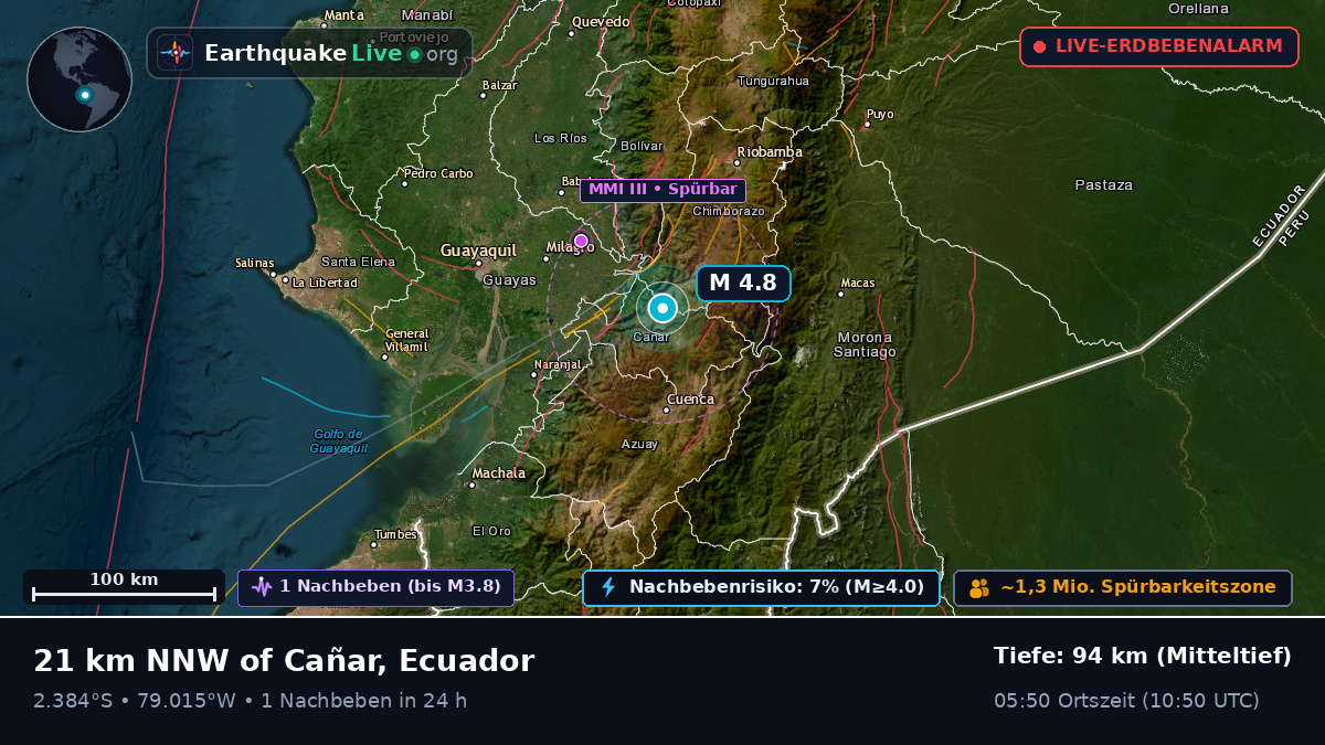 Cañar, Ecuador