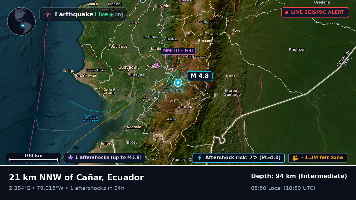 Cañar, Ecuador