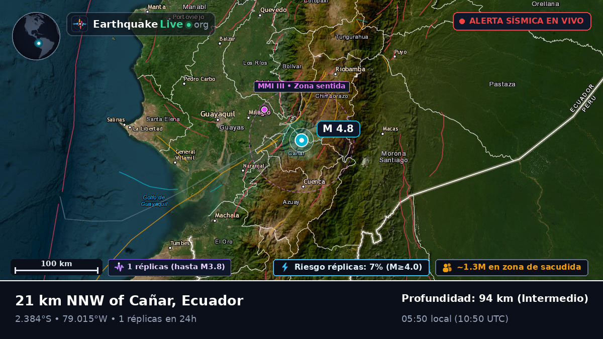 Cañar, Ecuador