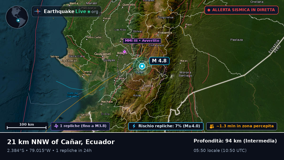 Cañar, Ecuador