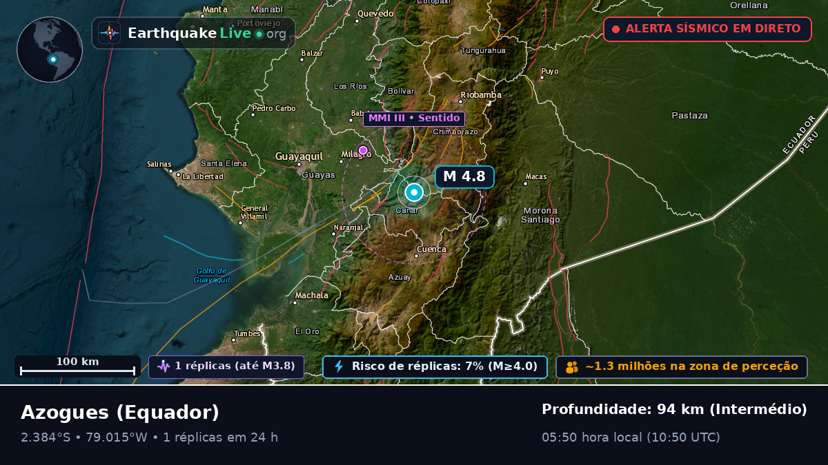 Cañar, Equador