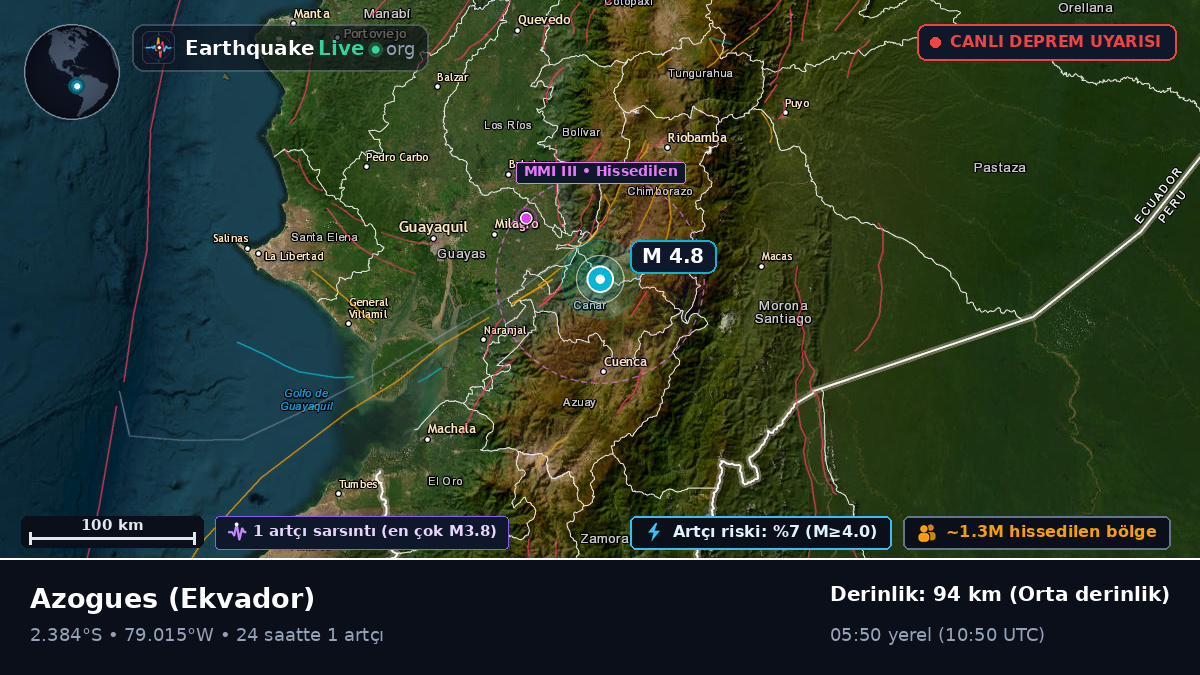 Cañar, Ekvador