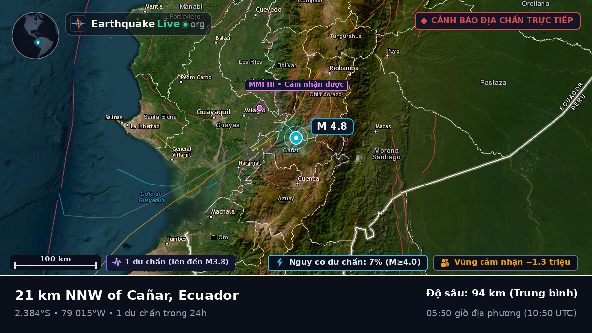 Cañar, Ecuador