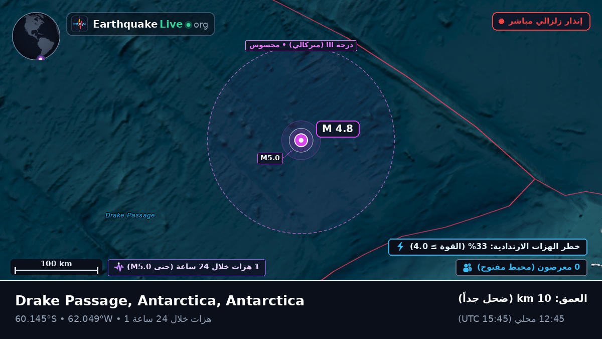 المحيط المتجمد الجنوبي (Antarctica)