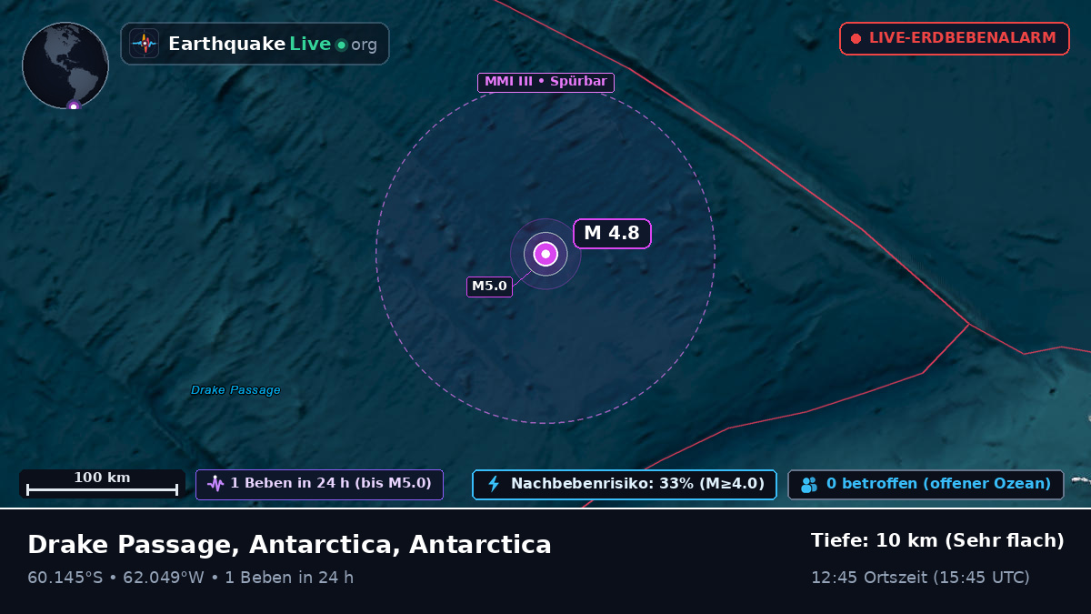 Südlicher Ozean (Antarctica)