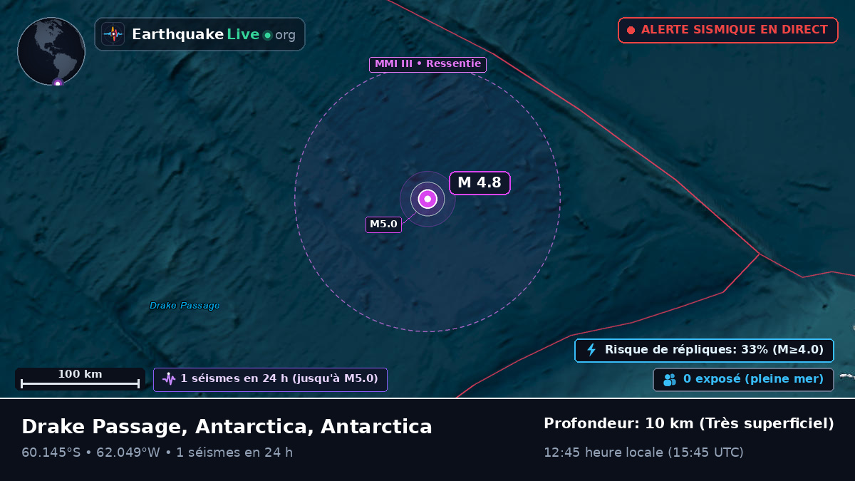 Océan Austral (Antarctica)