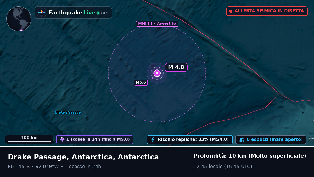 Oceano Antartico (Antarctica)