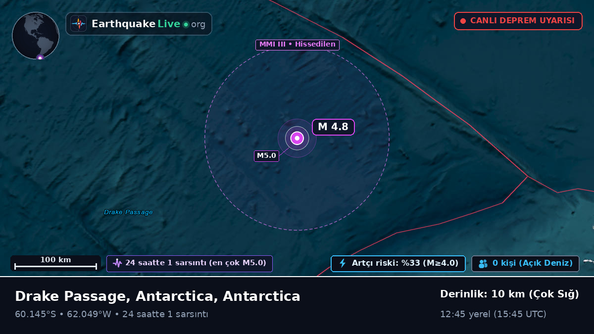 Güney Okyanusu (Antarctica)