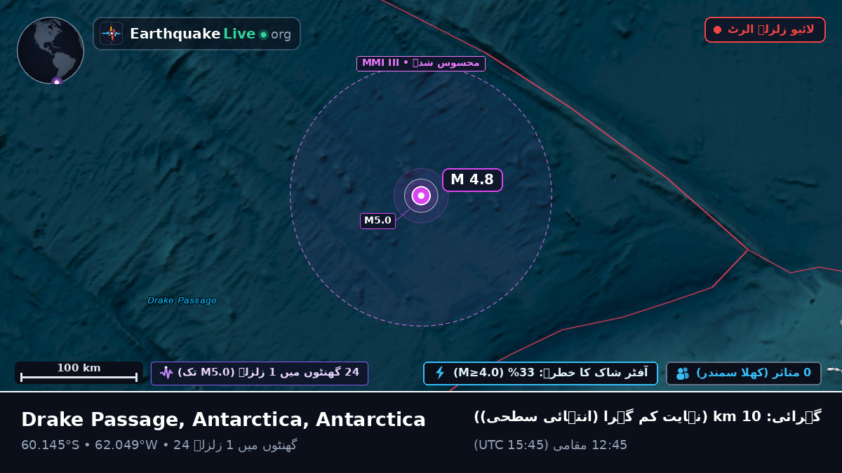بحر منجمد جنوبی (Antarctica)