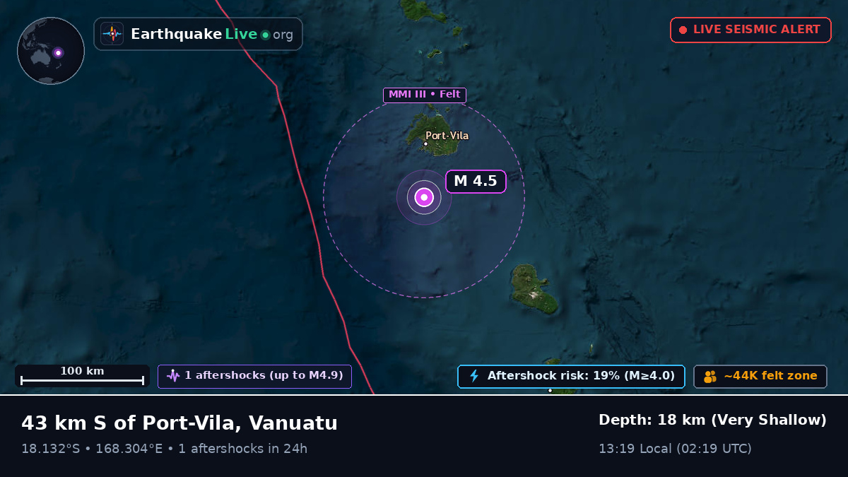 Off the coast of Port Vila, Vanuatu