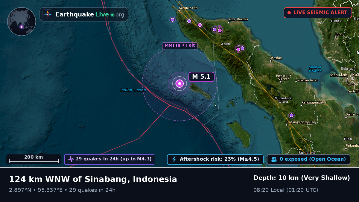 Indian Ocean (Indonesia)