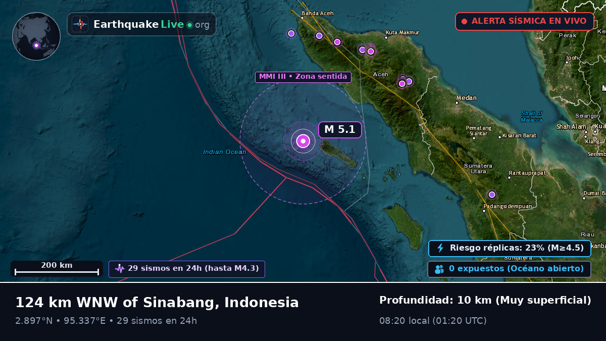 Océano Índico (Indonesia)