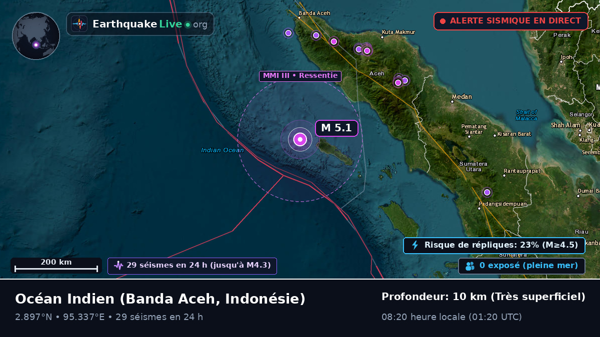 Océan Indien (Indonésie)
