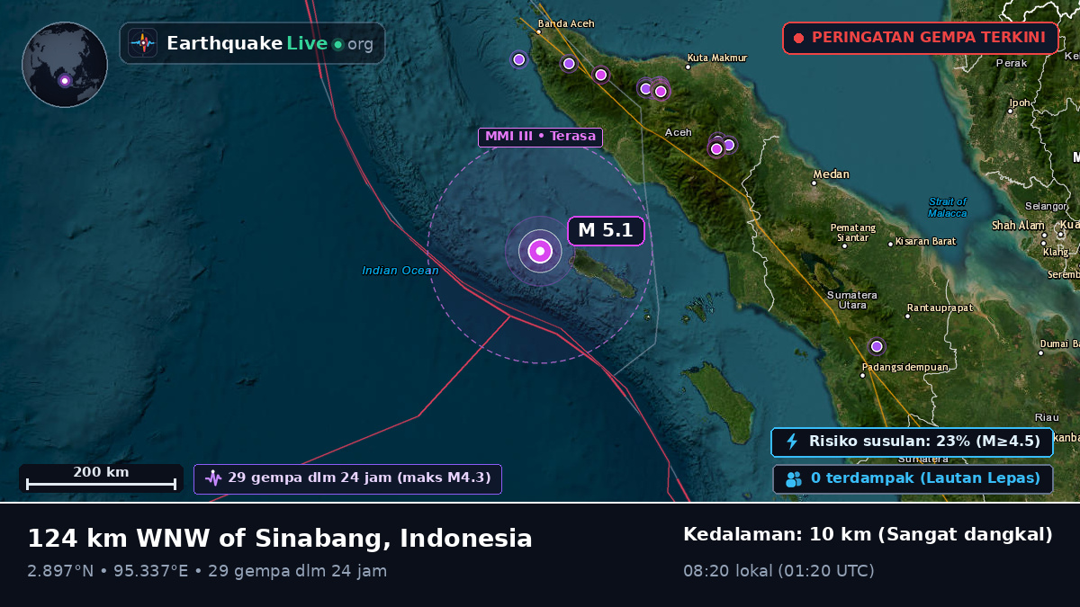 Samudra Hindia (Indonesia)