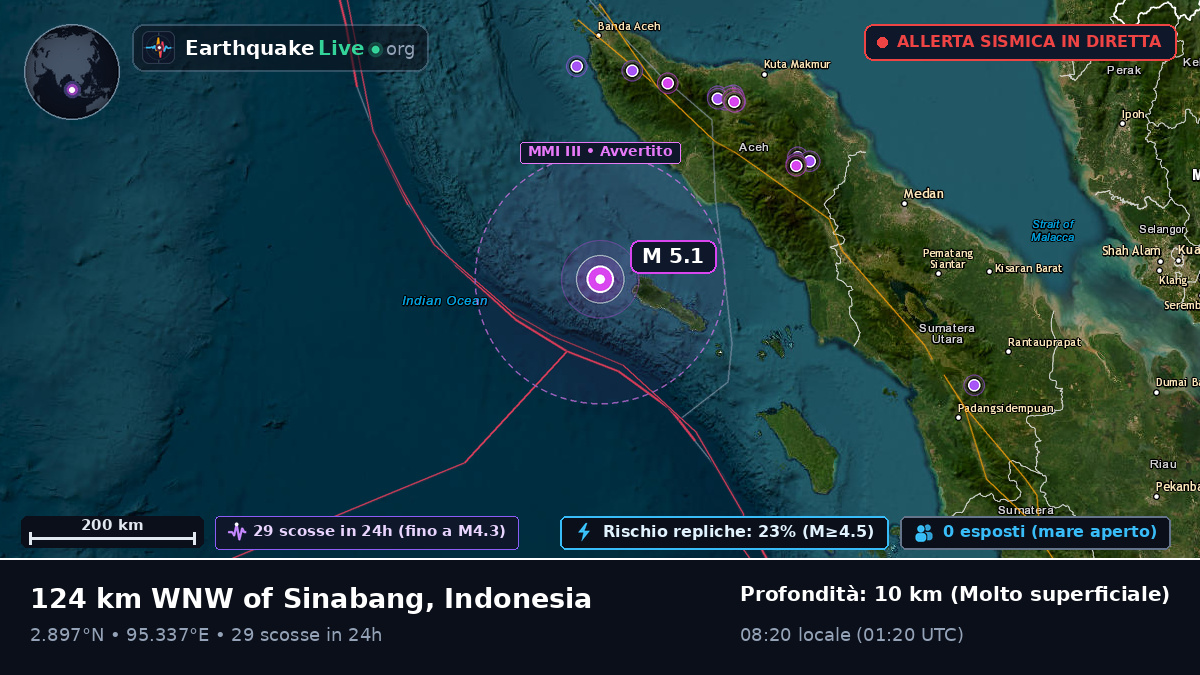 Oceano Indiano (Indonesia)