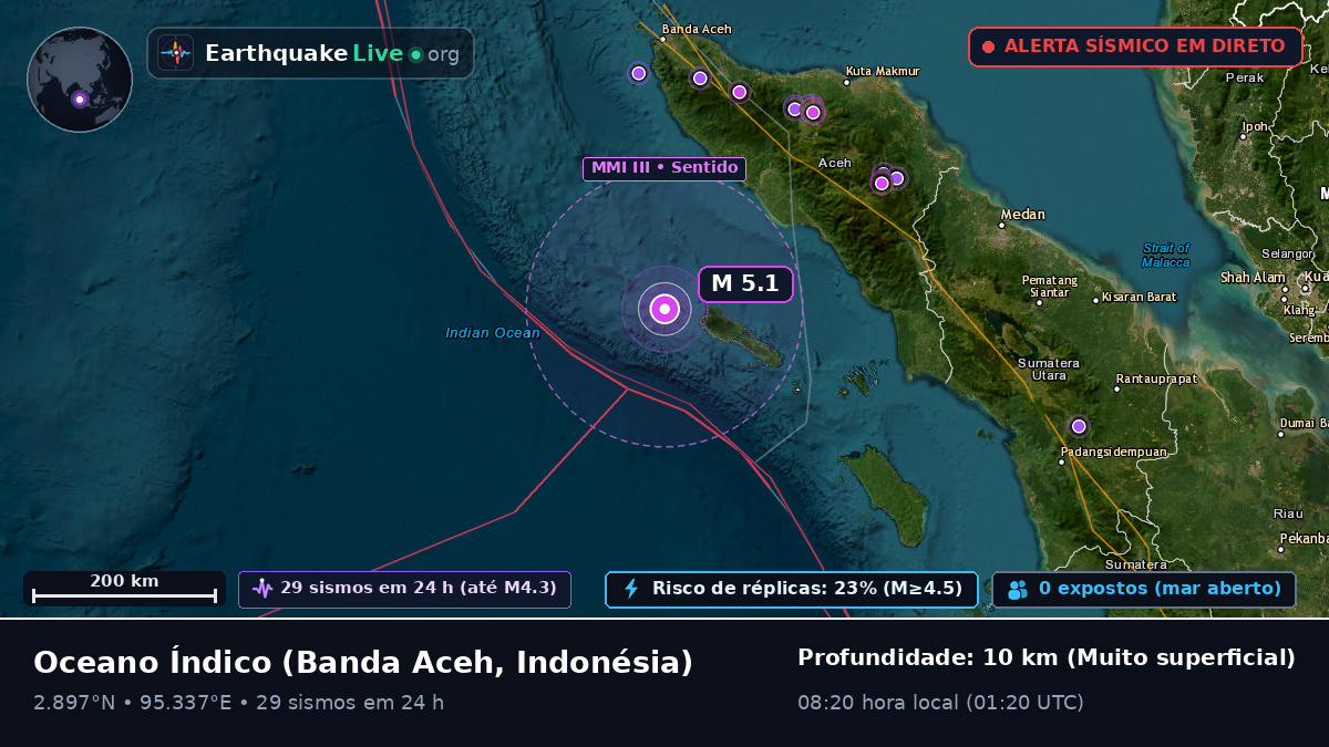 Oceano Índico (Indonésia)