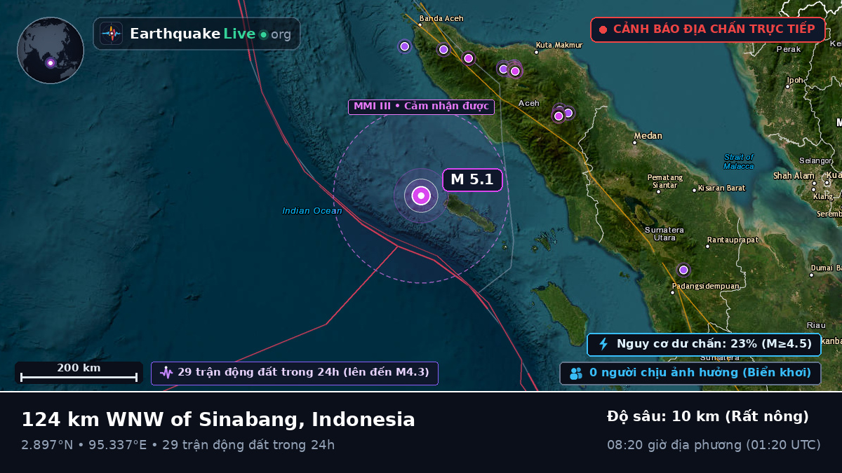 Ấn Độ Dương (Indonesia)