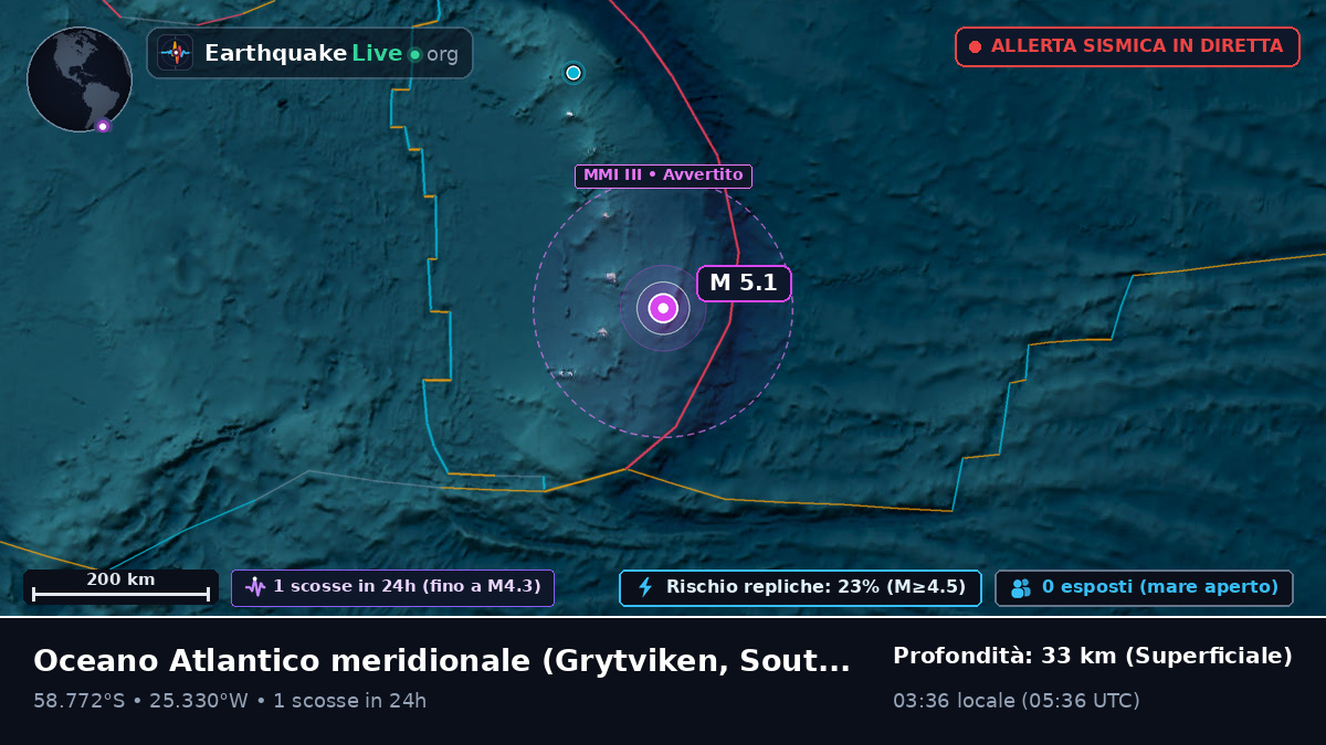 Oceano Atlantico meridionale (South Georgia and the Islands)