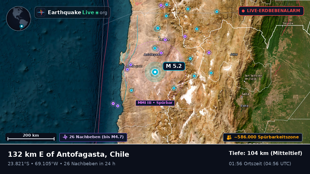Antofagasta, Chile