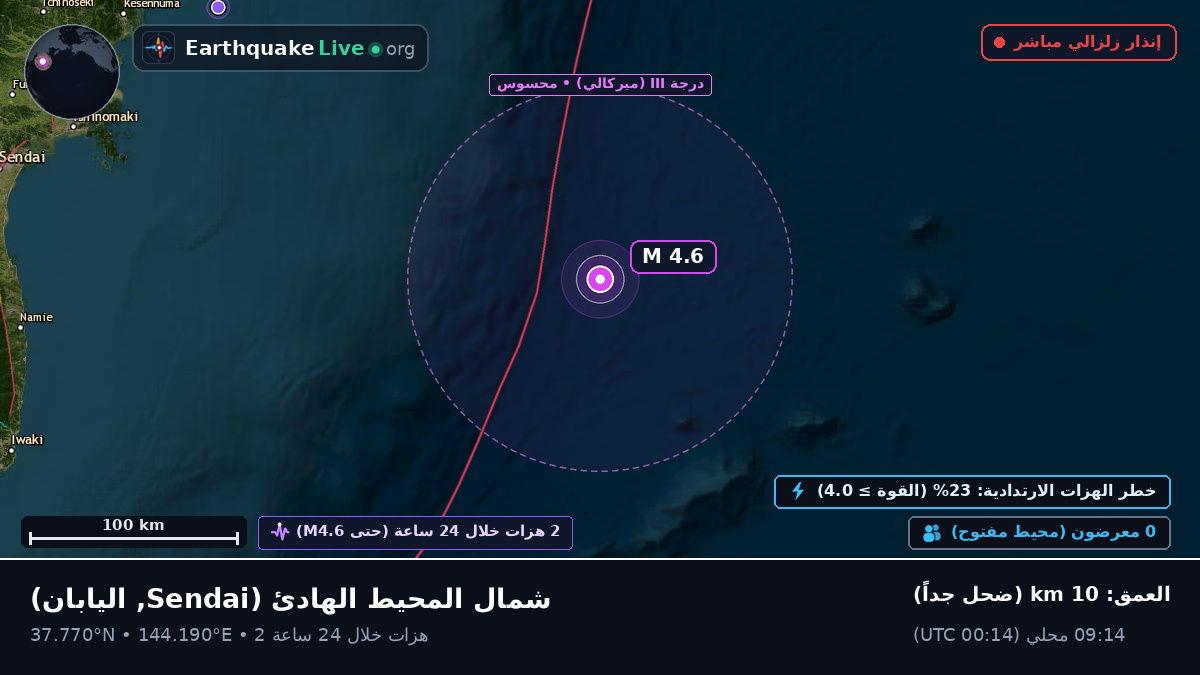 شمال المحيط الهادئ (اليابان)