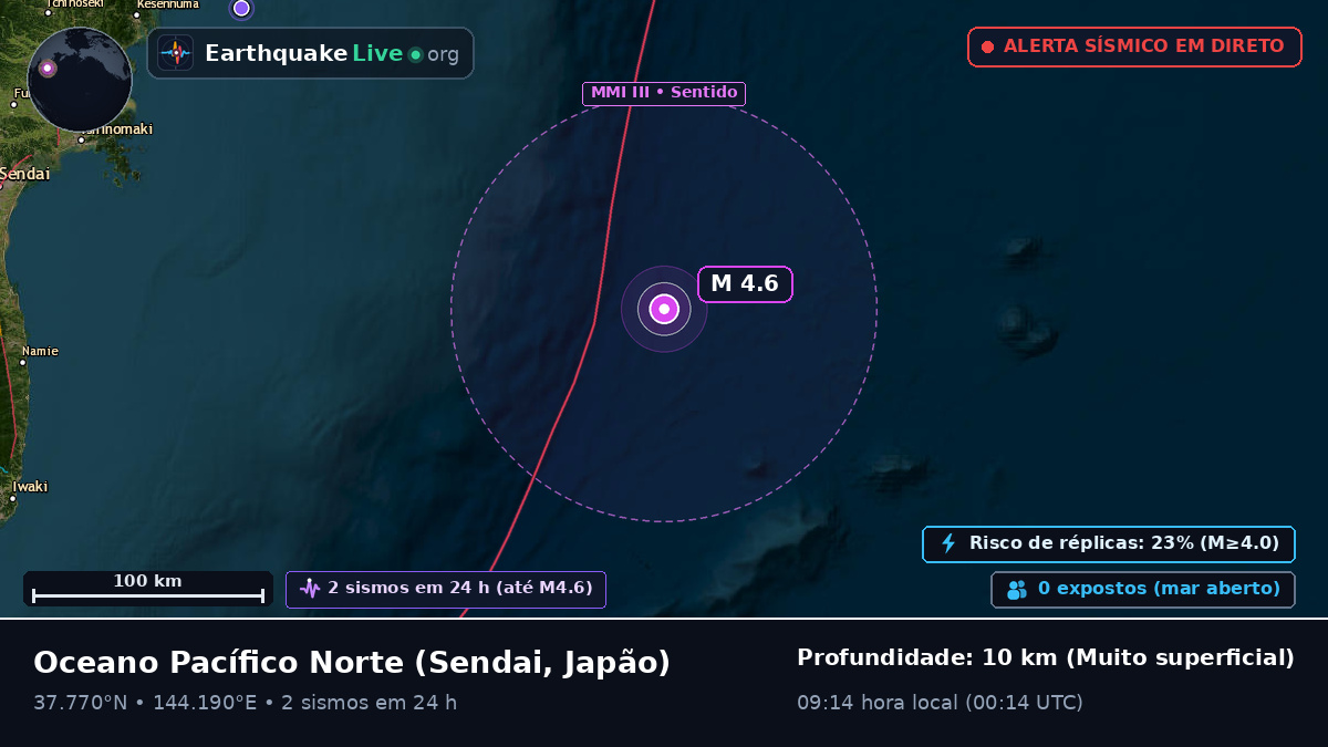 Oceano Pacífico Norte (Japão)