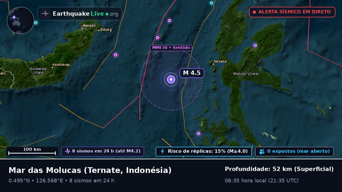 Mar das Molucas (Indonésia)