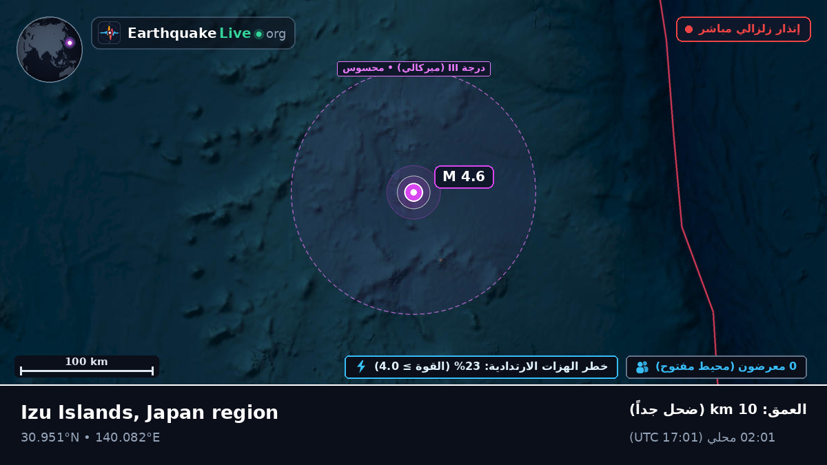 شمال المحيط الهادئ (اليابان)