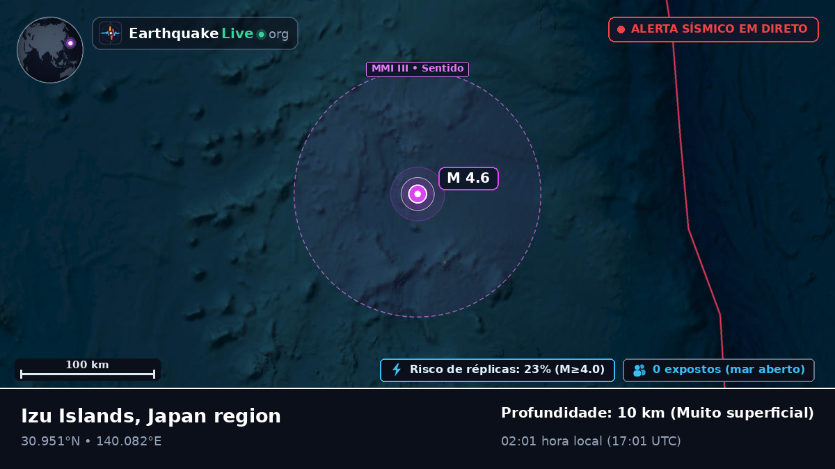 Oceano Pacífico Norte (Japão)