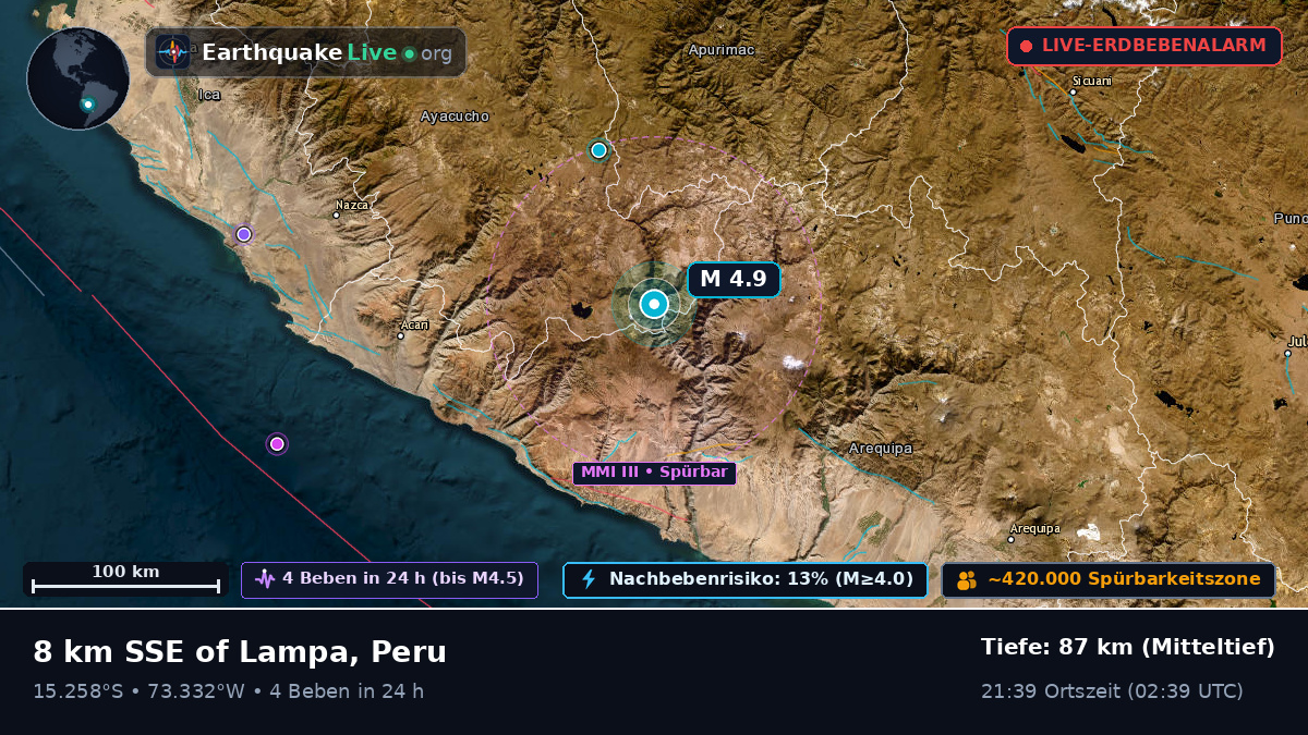 Apurímac, Peru