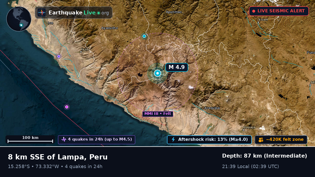 Apurímac, Peru
