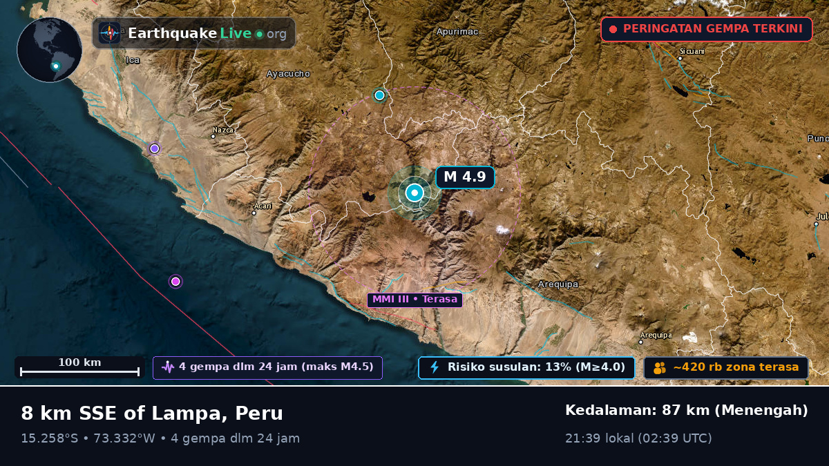 Apurímac, Peru