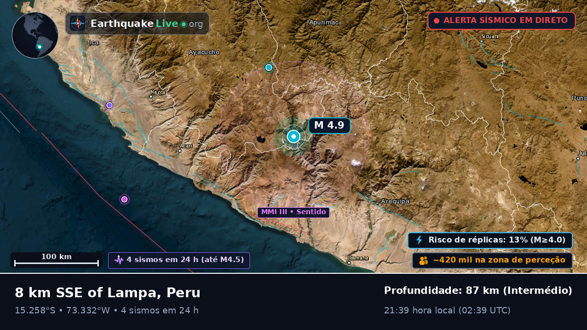 Apurímac, Peru