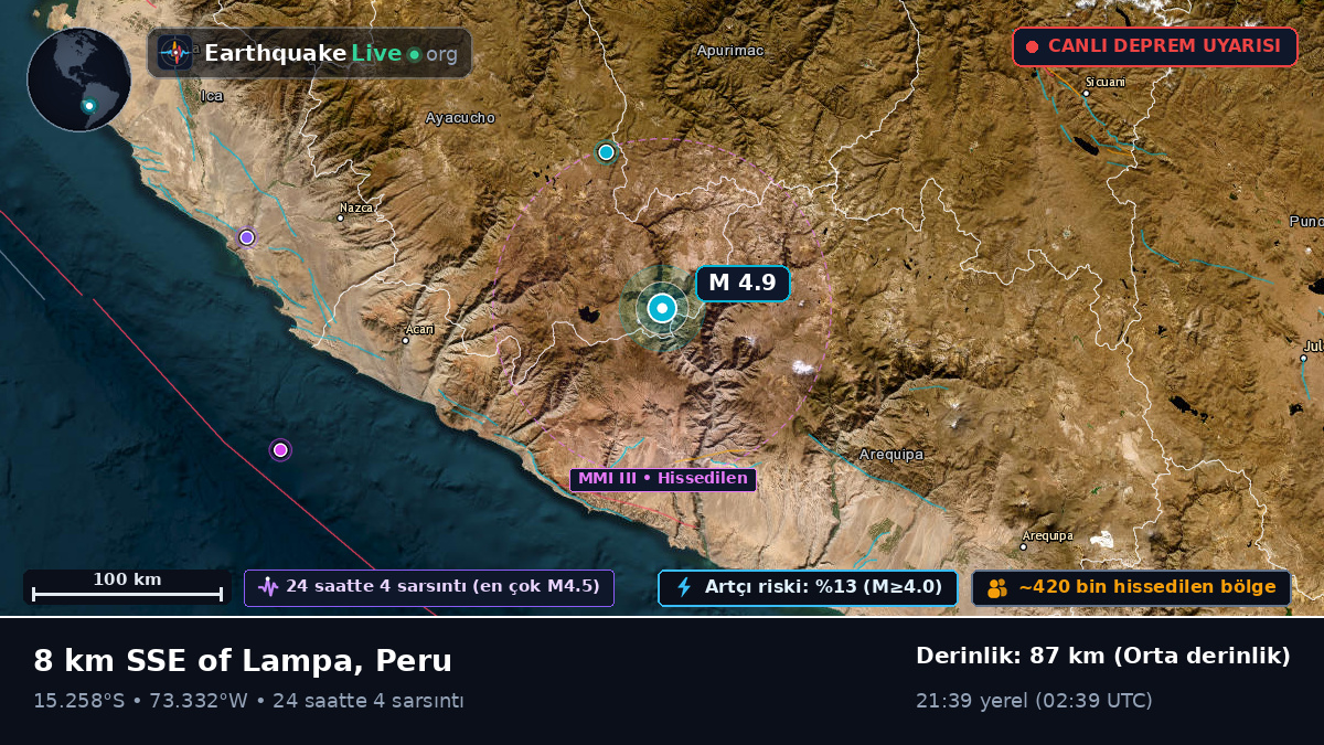 Apurímac, Peru