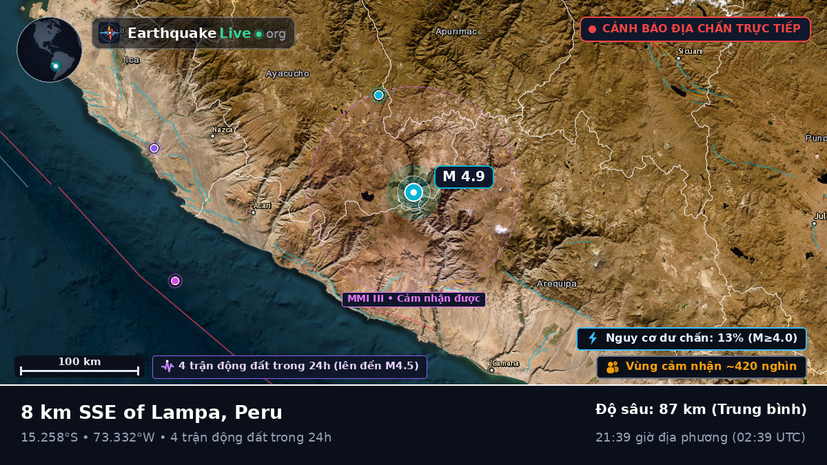 Apurímac, Peru