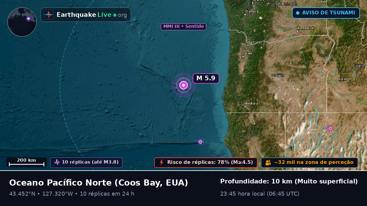 Oceano Pacífico Norte (EUA)