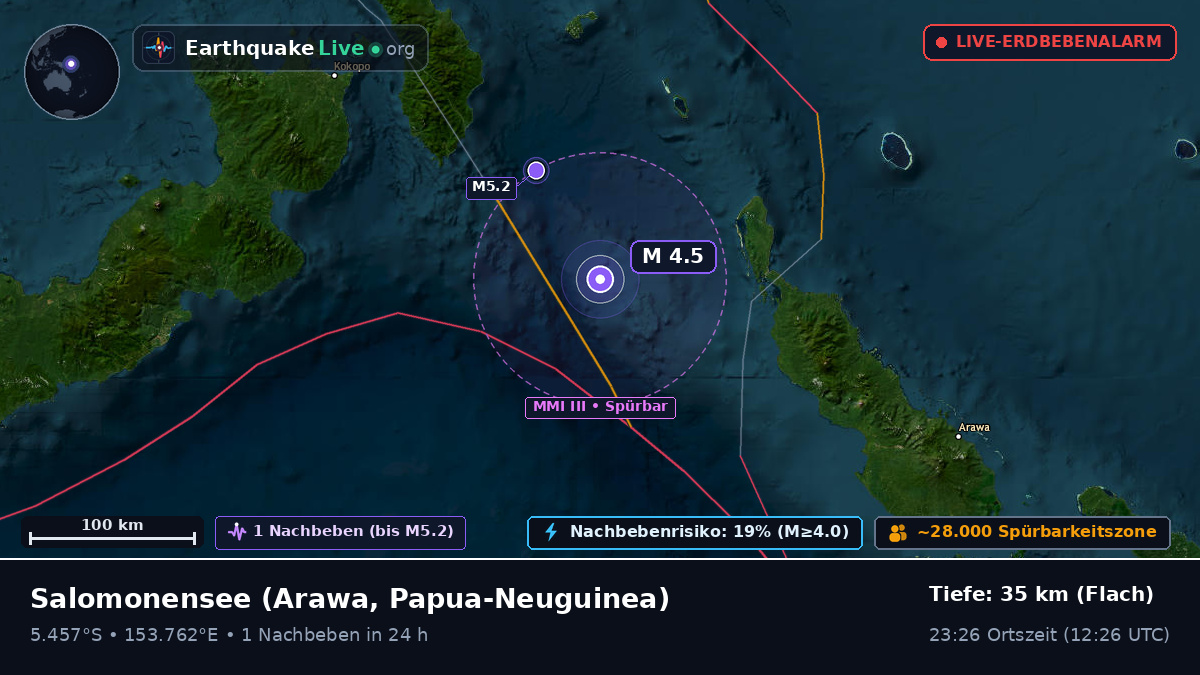 Salomonensee (Papua-Neuguinea)