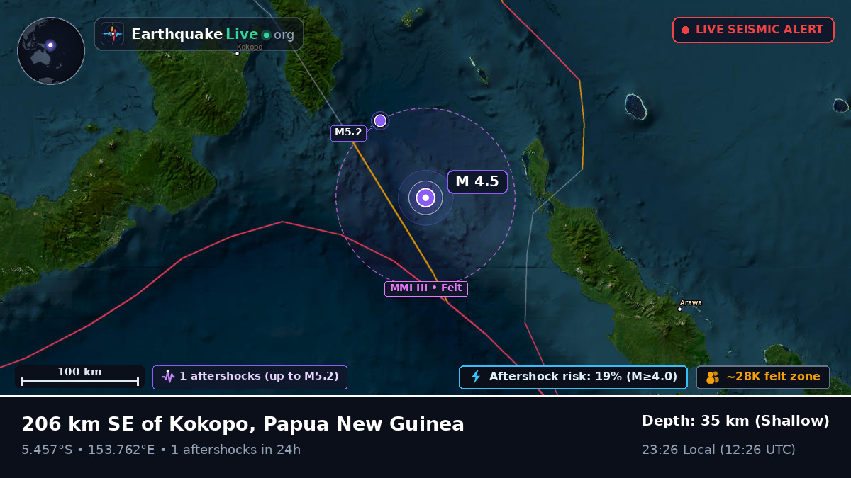 Solomon Sea (Papua New Guinea)