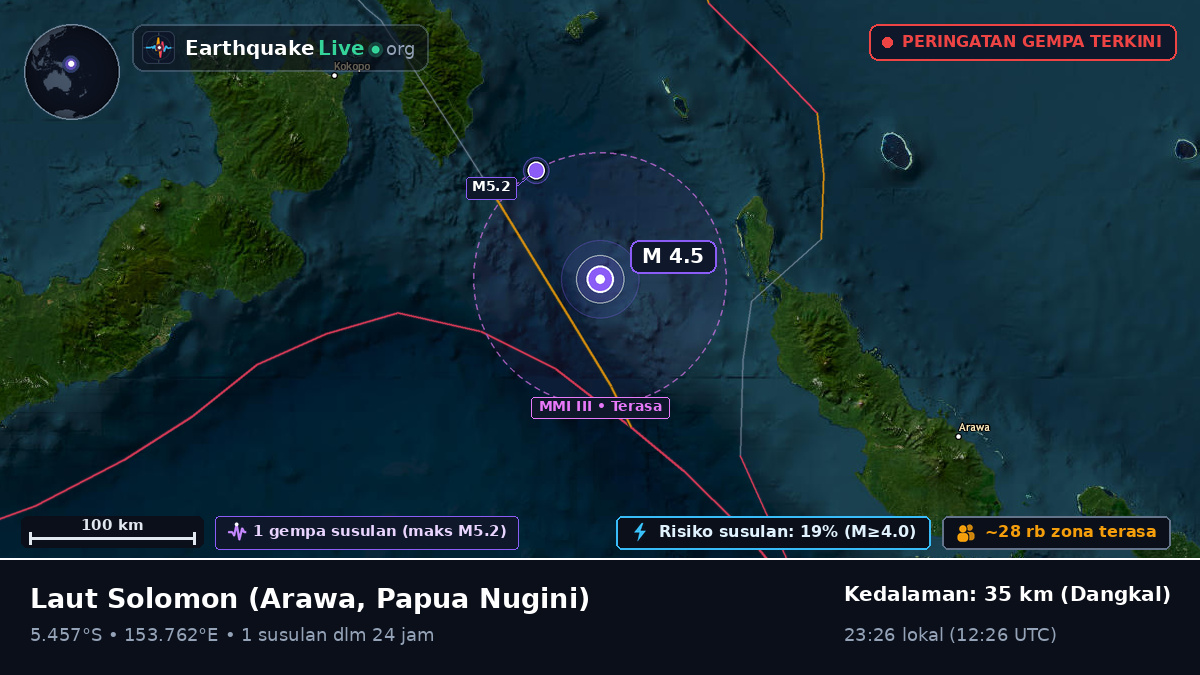 Laut Solomon (Papua Nugini)