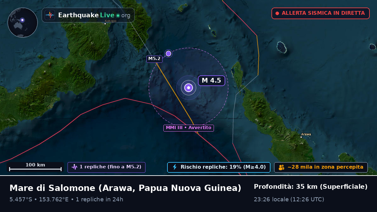 Mare di Salomone (Papua Nuova Guinea)