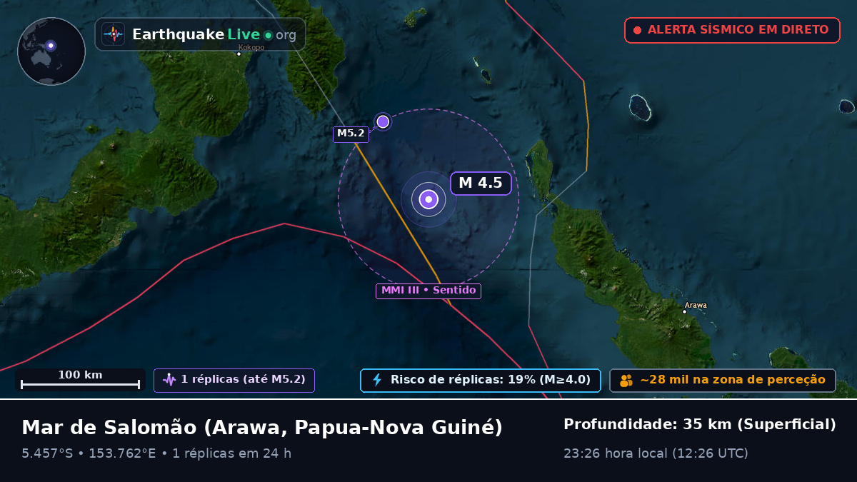 Mar de Salomão (Papua-Nova Guiné)