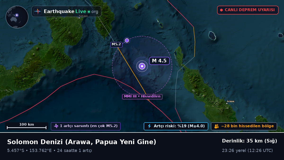Solomon Denizi (Papua Yeni Gine)